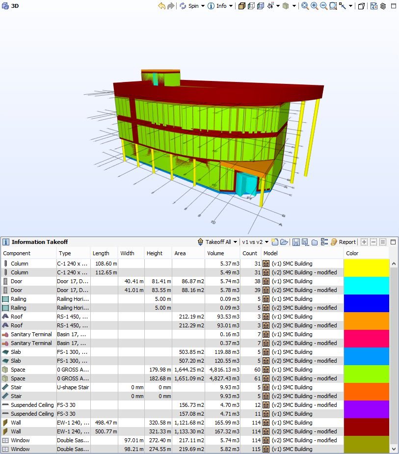 Federated building model checked for clashes
